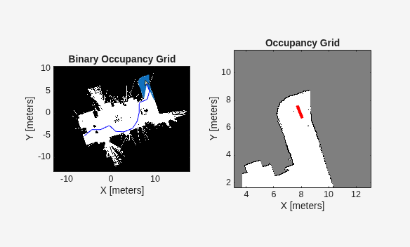 Create Egocentric Occupancy Maps Using Range Sensors