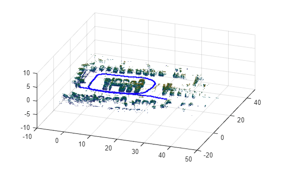 Figure contains an axes object. The axes object contains 4 objects of type patch, line. One or more of the lines displays its values using only markers