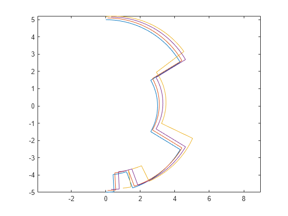 Figure contains an axes object. The axes object contains 4 objects of type line.