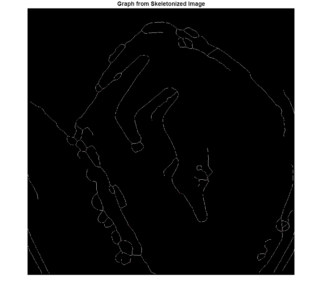 Figure contains an axes object. The axes object with title Binary Occupancy Grid, xlabel X [meters], ylabel Y [meters] contains 6 objects of type image, graphplot, line. One or more of the lines displays its values using only markers These objects represent navGraph, networkPath, Start, Goal.