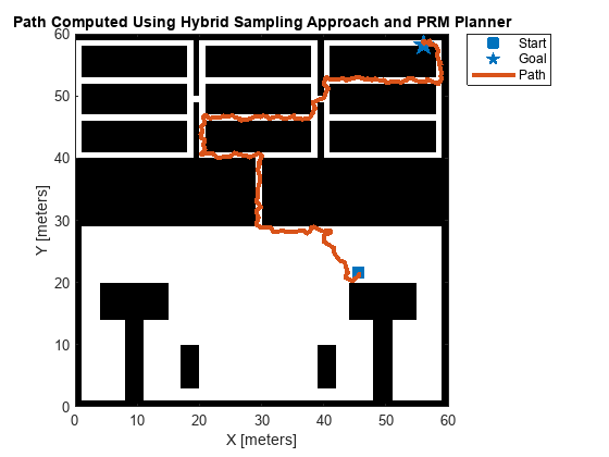 Hybrid Sampling Method for Motion Planning in Warehouse Environment