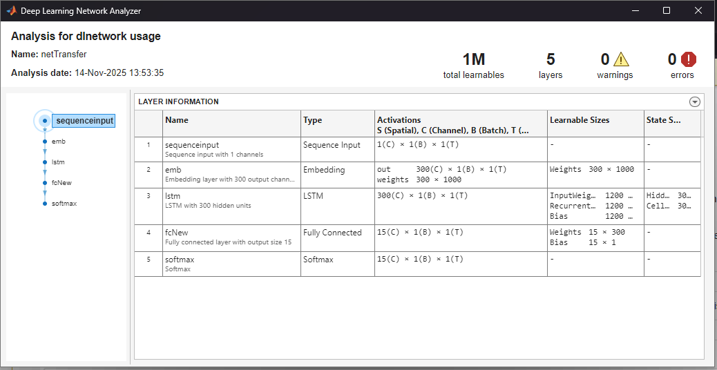 Screenshot showing neural network analysis.