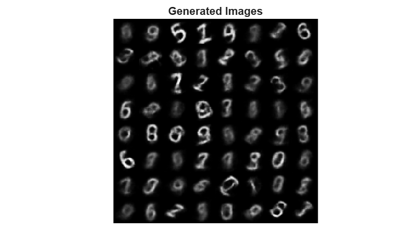 Figure contains an axes object. The hidden axes object with title Generated Images contains an object of type image.