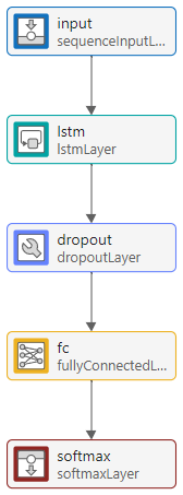 Get Started with Deep Network Designer