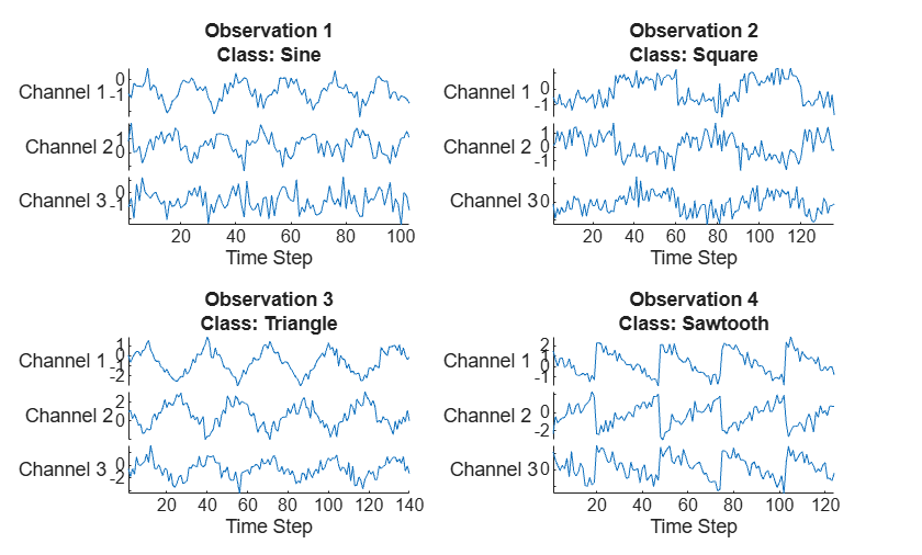 MATLAB figure