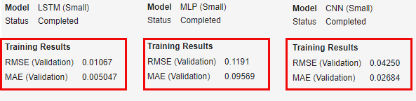 Summary tab with training results highlighted.