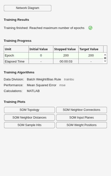Figure Neural Network Training (07-Aug-2026 06:03:49) contains an object of type uigridlayout.