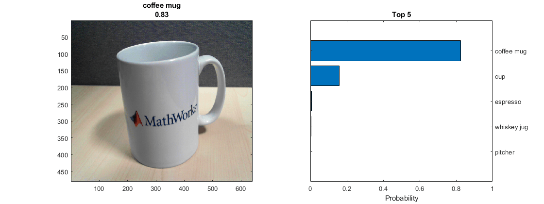 Classify Webcam Images Using Deep Learning