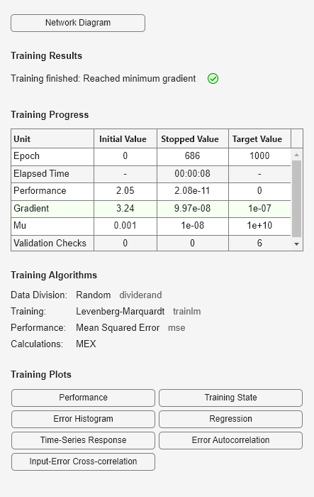 Figure Neural Network Training (05-Sep-2024 19:03:14) contains an object of type uigridlayout.