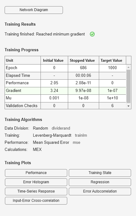 Figure Neural Network Training (05-Sep-2024 19:03:44) contains an object of type uigridlayout.