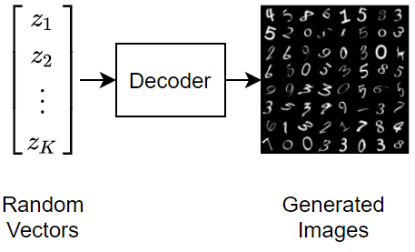 Train Variational Autoencoder (VAE) to Generate Images - MATLAB & Simulink