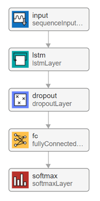 Get Started with Deep Network Designer