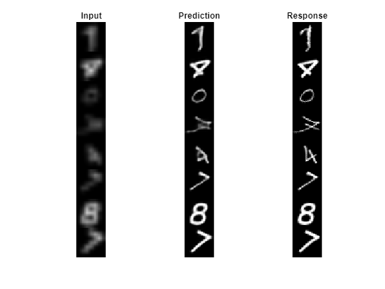 Build Image-to-Image Regression Network Using Deep Network Designer