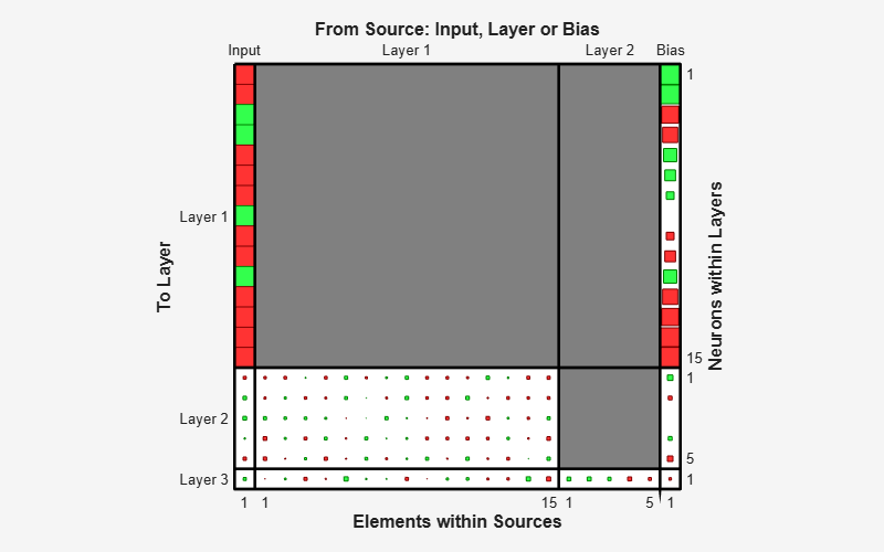 MATLAB figure