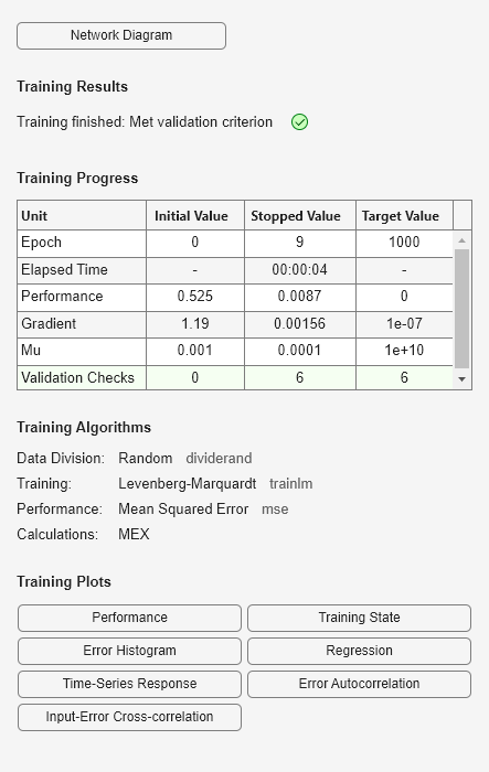 Figure Neural Network Training (05-Sep-2024 18:41:19) contains an object of type uigridlayout.