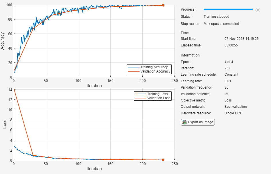 Create Simple Deep Learning Network For Classification Matlab Simulink Example Mathworks Switzerland