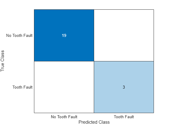 Train Neural Network with Tabular Data