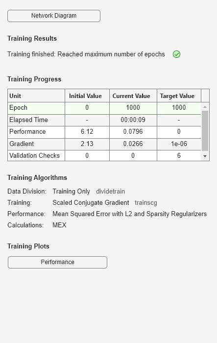 Figure Neural Network Training (05-Sep-2024 18:53:22) contains an object of type uigridlayout.