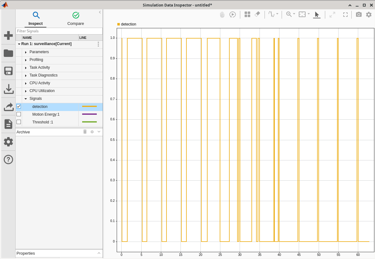 Tune Motion Detection Algorithm Running on NVIDIA Jetson