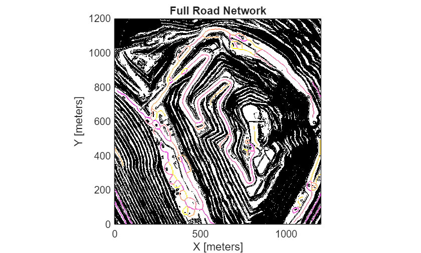 Figure contains an axes object. The axes object with title Full Road Network, xlabel X [meters], ylabel Y [meters] contains 2 objects of type image.