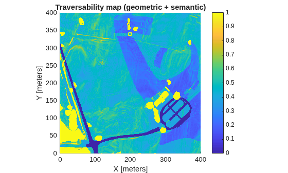 Figure contains an axes object. The axes object with title Traversability map (geometric + semantic), xlabel X [meters], ylabel Y [meters] contains an object of type image.