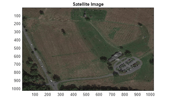 Figure contains an axes object. The axes object with title Satellite Image contains an object of type image.