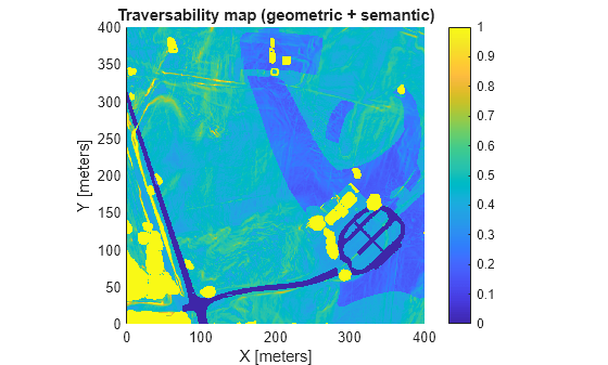 Figure contains an axes object. The axes object with title Traversability map (geometric + semantic), xlabel X [meters], ylabel Y [meters] contains an object of type image.