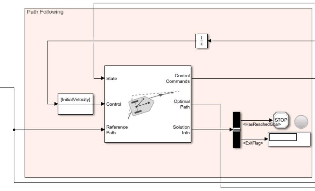 Control part of path planning example using Differential Drive MPPI Controller block