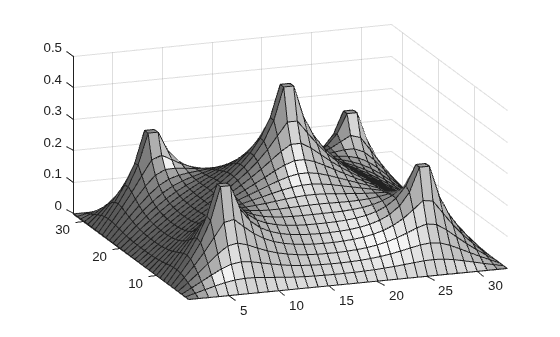 3-D surface showing the optimized tent shape draped over the five poles