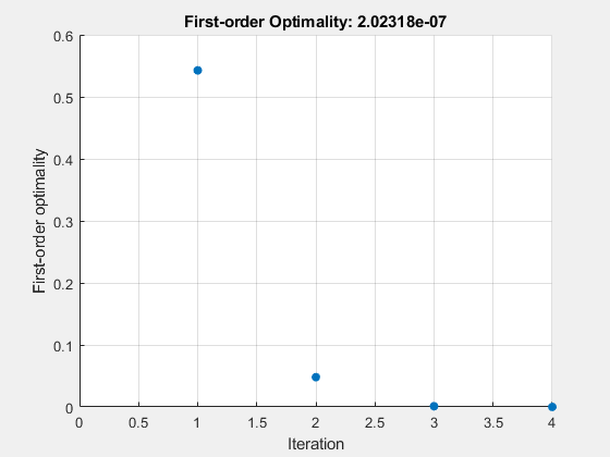 matlab fsolve