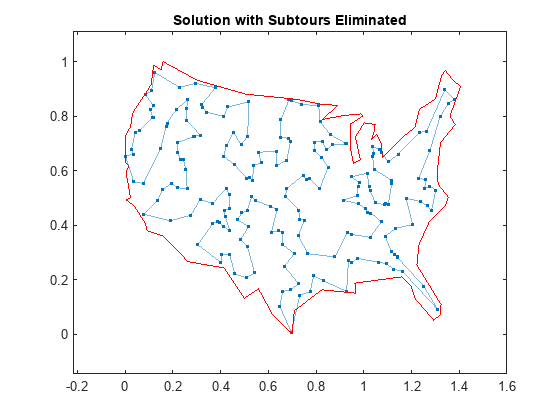 Figure contains an axes object. The axes object with title Solution with Subtours Eliminated contains 2 objects of type graphplot, line.