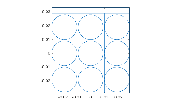 2-D geometry of cells and connectors showing nine circles in a 3-by-3 grid within rectangular connector regions
