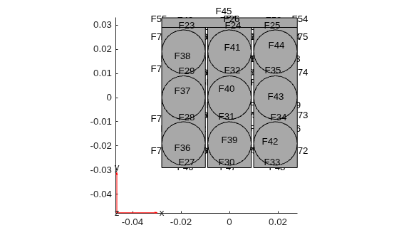 Top view of the extruded geometry with face labels showing circular cell faces and rectangular connector regions