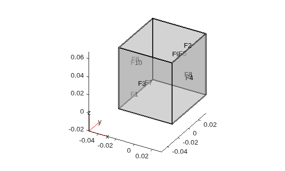 Casing side walls geometry shown as a transparent 3-D box with face labels