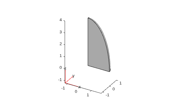 Ear geometry after stretching along the x-axis and z-axis