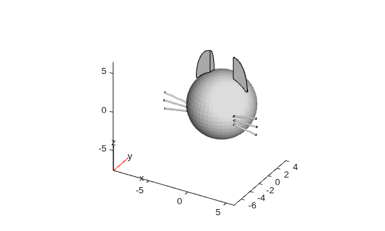 Cat head with ears and whiskers added