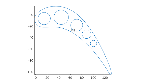 2-D cooled turbine blade cross-section with circular cooling holes and face label F1