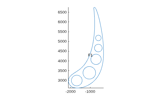Translated, rotated, and scaled 2-D turbine blade geometry with face label F1
