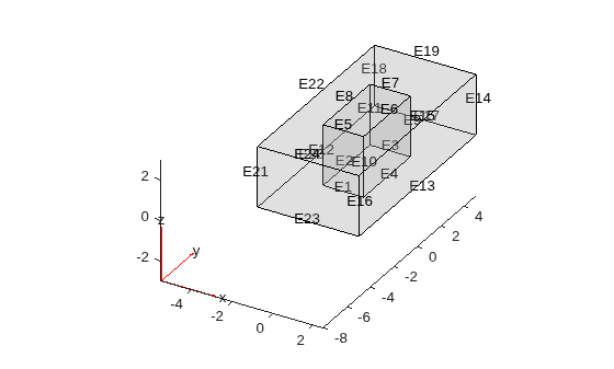Figure contains an axes object. The axes object contains 6 objects of type quiver, text, patch, line.
