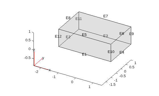 Figure contains an axes object. The axes object contains 6 objects of type quiver, text, patch, line.
