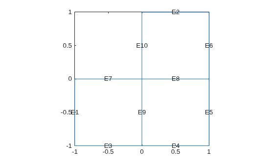 Figure contains an axes object. The axes object contains 11 objects of type line, text.