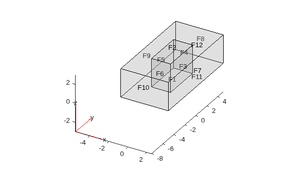 Figure contains an axes object. The axes object contains 6 objects of type quiver, text, patch, line.