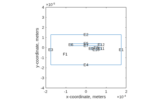 Figure contains an axes object. The axes object with xlabel x-coordinate, meters, ylabel y-coordinate, meters contains 14 objects of type line, text.