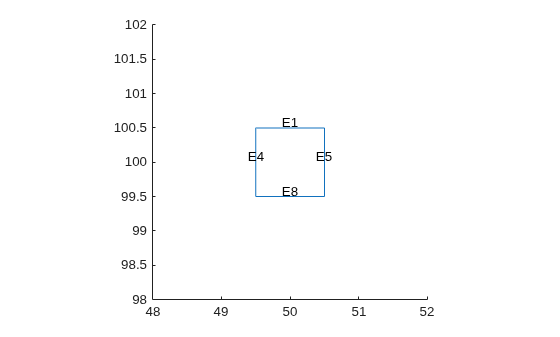 Figure contains an axes object. The axes object contains an object of type line.