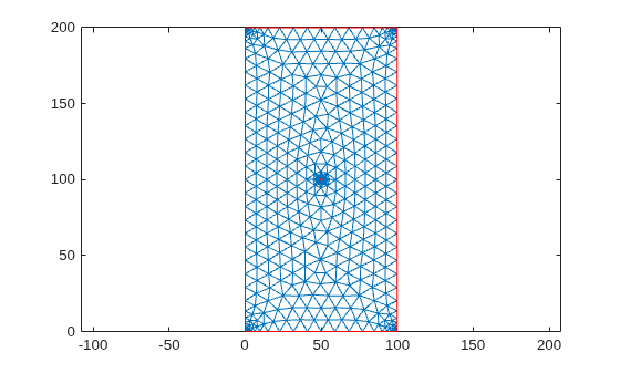 Figure contains an axes object. The axes object contains 2 objects of type line.