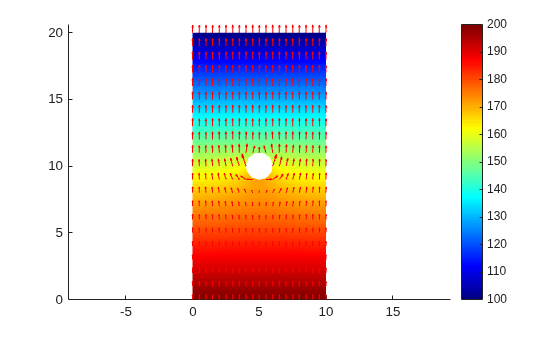 Figure contains an axes object. The axes object contains 2 objects of type patch, quiver.