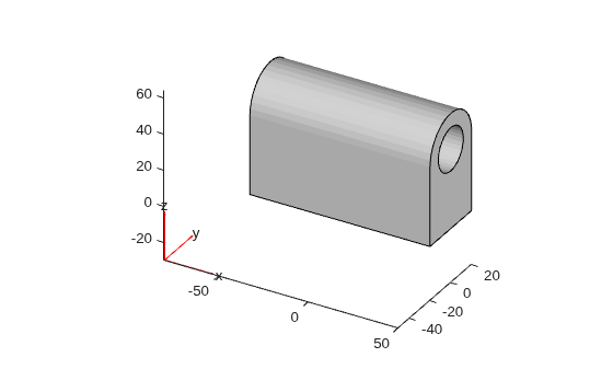 Figure contains an axes object. The axes object contains 6 objects of type quiver, text, patch, line.