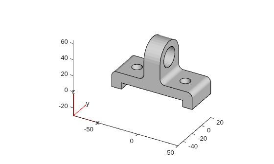Figure contains an axes object. The axes object contains 6 objects of type quiver, text, patch, line.