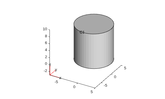 Figure contains an axes object. The axes object contains 6 objects of type quiver, text, patch, line.