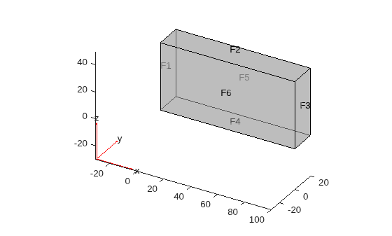 Figure contains an axes object. The axes object contains 6 objects of type quiver, text, patch, line.